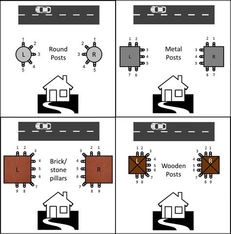 Roger Technology Electric Gate Automation Help And Installation Roger