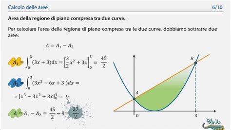 Matematica Polip Us Calcolo Delle Aree Youtube