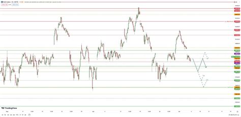 Dax Das bärische Szenario nimmt Formen an