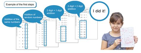 Five Features Of Kumons Small Step Worksheets The Kumon Method And