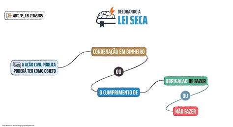 Mapas Mentais Lei 7347 85 Ação Civil Pública A AÇÃO CIVIL