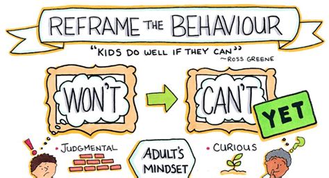 Self-Reg 101 - Self-Reg
