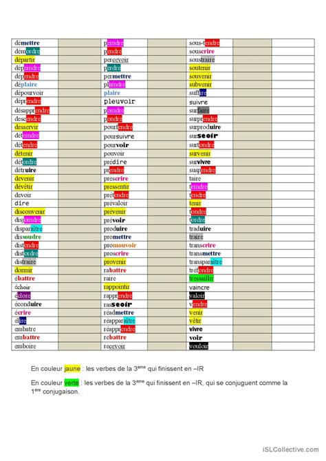 Liste Des Verbes Du Me Groupe Fam Fran Ais Fle Fiches Pedagogiques