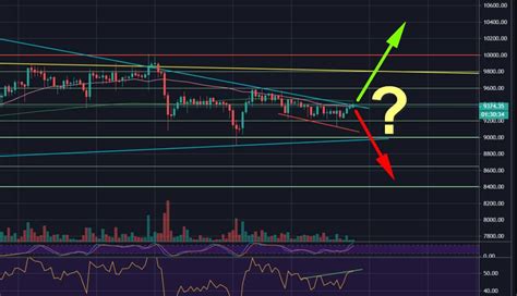 Bitcoin Price Analysis Decision Time Facing Now Huge Resistance Area