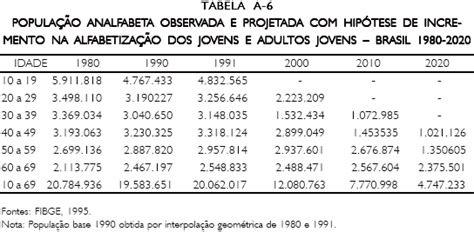 Scielo Brasil O Analfabetismo No Brasil Sob Enfoque Demogr Fico O