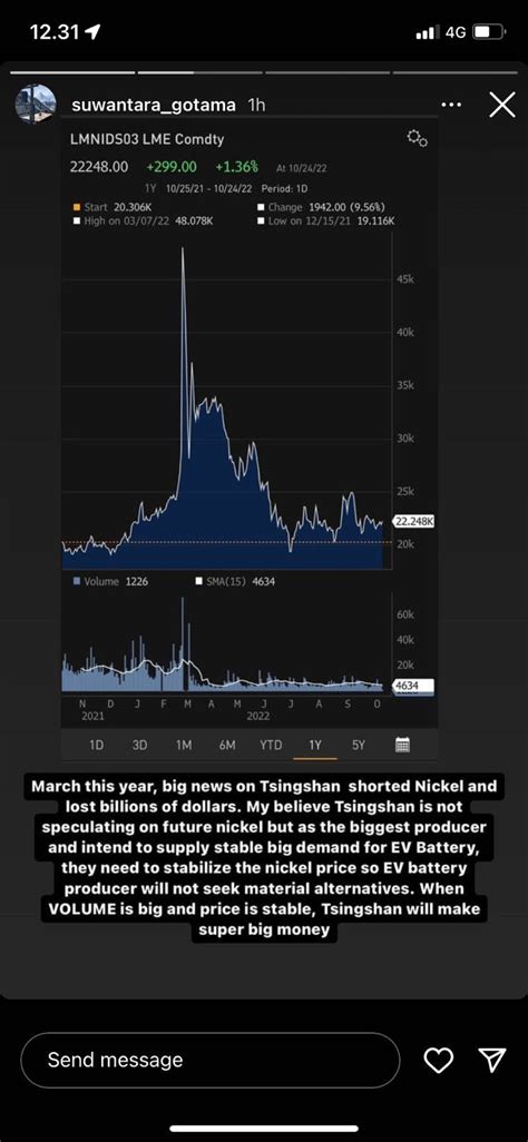 Call Me Ed Gordongeckoleon On Stockbit Stockbit Investasi Saham