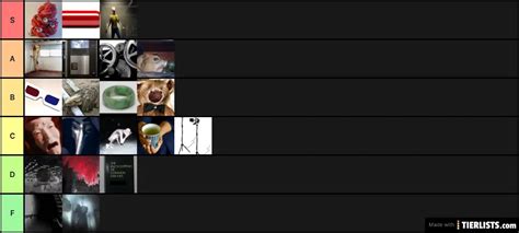 My Ranking Of Scp Tier List