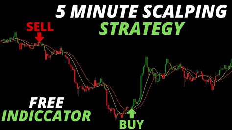 Never Loss Again With This 5 Minute Scalping Strategy 🚀 Youtube