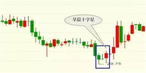 K线图基础知识图解4大经典K线组合形态 财富号 东方财富网