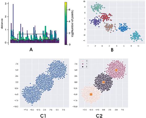 Clustering Algorithm Output From Python Program Showing A