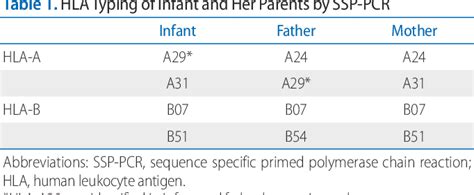 Table 1 From A Case Of Neonatal Alloimmune Thrombocytopenia Due To Anti