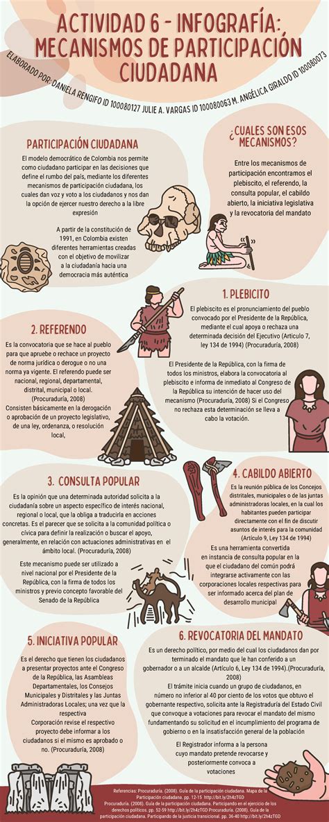 Actividad Infograf A Mecanismos De Participaci N Ciudadana