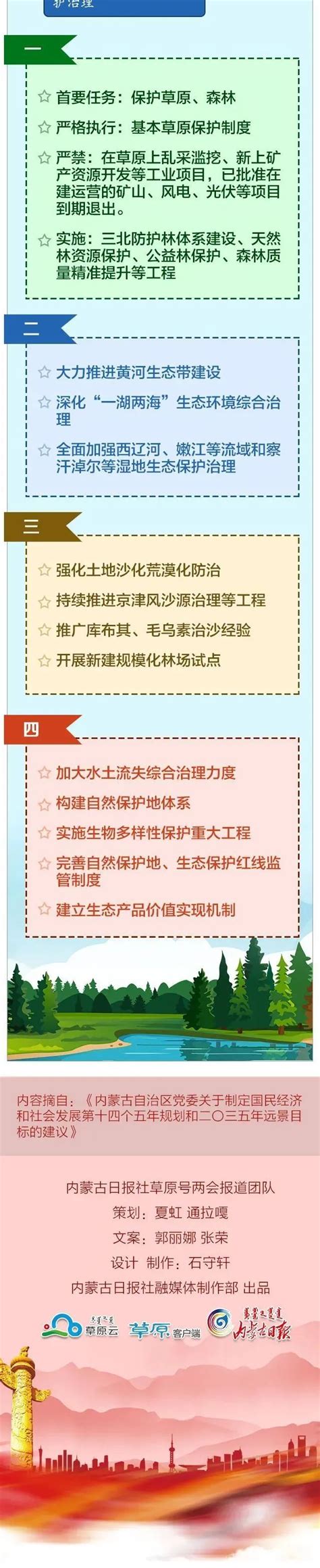 【聚焦2021内蒙古两会】了解内蒙古你还需要这三张图澎湃号·政务澎湃新闻 The Paper