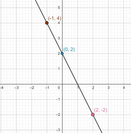 Collinear Points Definition & Examples - Video & Lesson Transcript ...