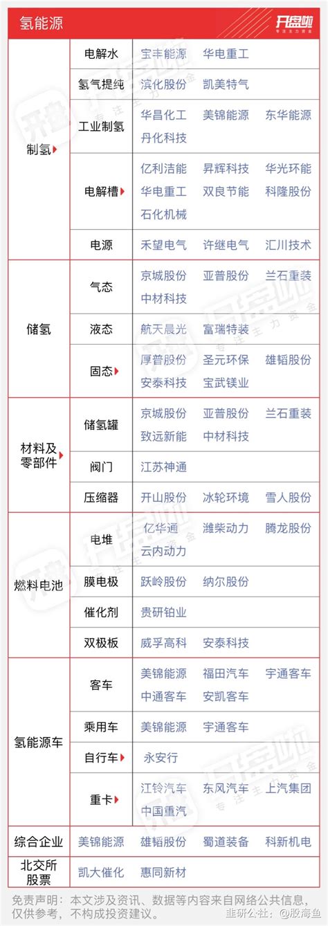 氢能重磅催化：京东物流规模化投用氢能源重卡 韭研公社