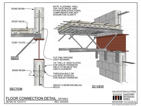 021200713 Floor Connection Detail Option 3 International Masonry