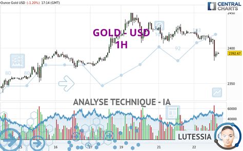 Analyse technique GOLD USD 1H publiée le 22 05 2024 GMT