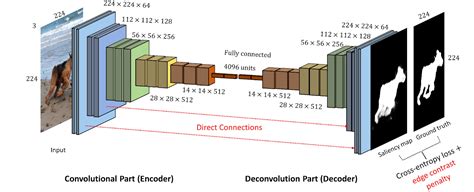 How To Implement Convolutional Variational Autoencoder In PyTorch With