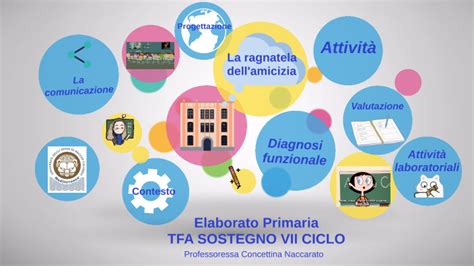 Linguaggi E Tecniche Comunicative Non Verbali By Angela Surace On Prezi