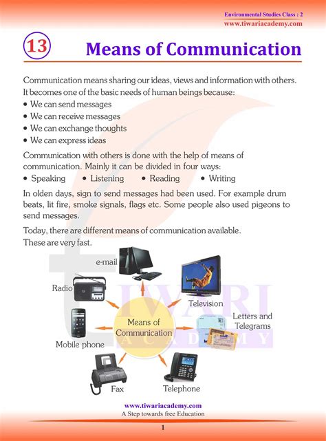 Ncert Solutions For Class Evs Chapter Means Of Communication