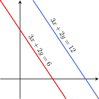 Inconsistent System of Equations | Overview & Examples - Lesson | Study.com