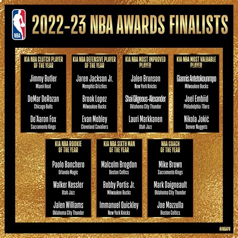 La Nba Anuncia A Todos Los Que Optan A Los Premios Individuales De La