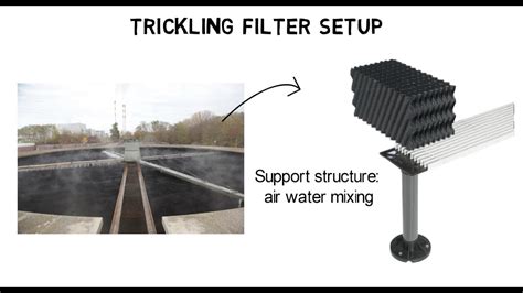 Trickling Filter Process Advantages In Comparison To Activated Sludge