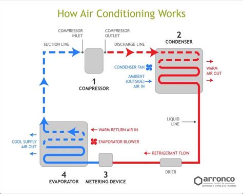 Visualizing The Flow Of Refrigerant A Diagram