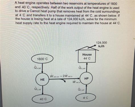 Solved A Heat Engine Operates Between Two Reservoirs At Chegg