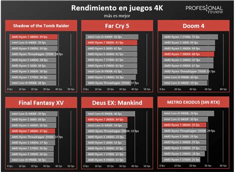 Amd Ryzen X Review En Espa Ol An Lisis Completo