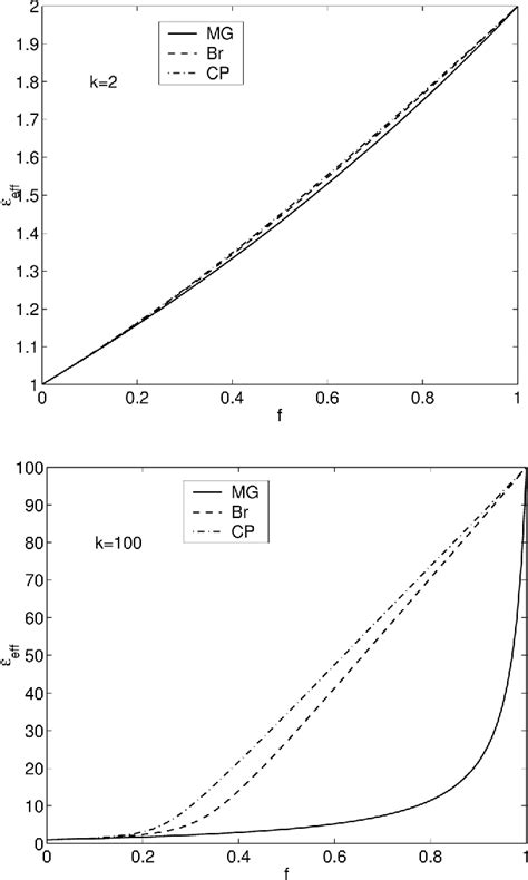 Figure From Approximations And Full Numerical Simulations For The