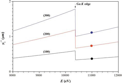 Iucr X Ray Diffraction By Surface Acoustic Waves