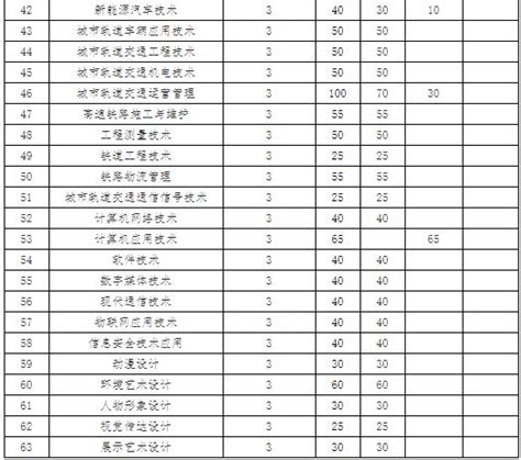 安徽职业技术学院2021年分类考试招生章程 职教网