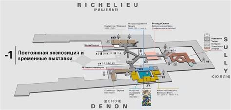 Музейная коллекция Лувра: собрание древностей Лувра Мона Лиза