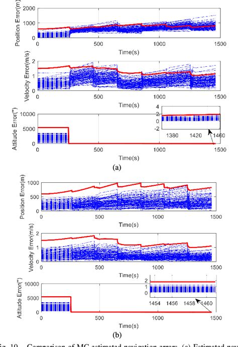 Figure From A Novel Tightly Coupled Sins Rcns Integrated Navigation