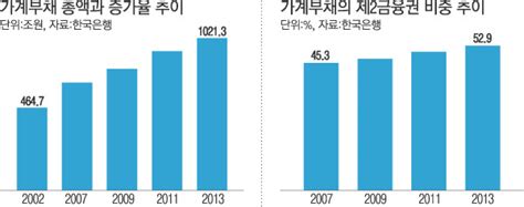 사설 새 경제팀 취임 일성이 부동산 거품 조장인가