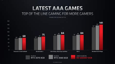 Amd Rdna Powered Radeon Rx M Laptop Gpus Official Radeon Rx