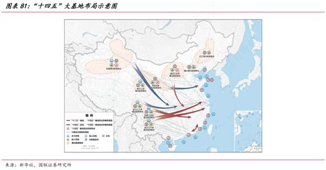 想请教下各位“十四五”大基地布局示意图这个问题行行查行业研究数据库