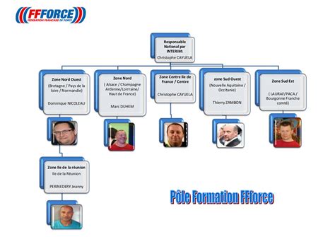 Ars Franche Comt Organigramme