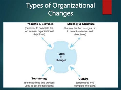 Microsoft Corporation Organizational Chart A Visual Reference Of Charts Chart Master