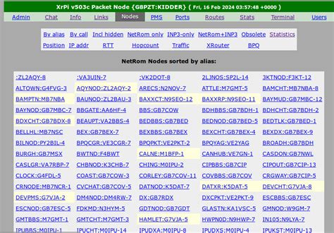 Packet Xrouter Full Fat Online Amateur Radio Community Wiki