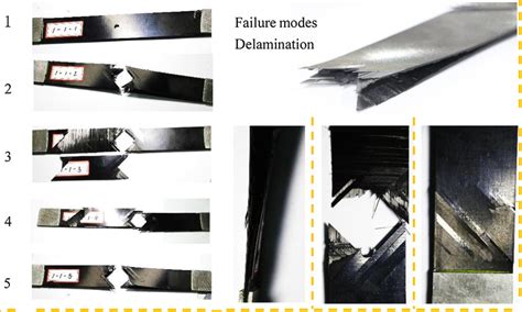 Delamination And Matrix Cracking Of Specimens S