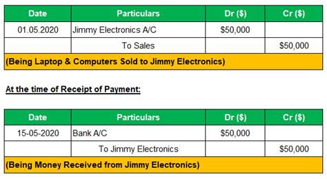 What Is A Credit Sales Journal Entry And How To Record It Dancing