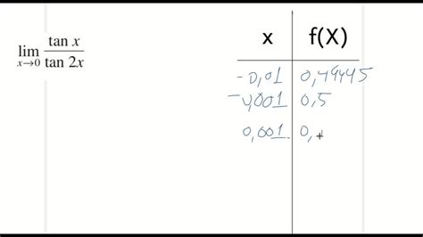 SOLVED In Exercises 714 Create A Table Of Values For The Function And