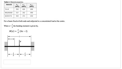 Solved Question Pts An Aircraft S Fuselage Floor Beam Chegg