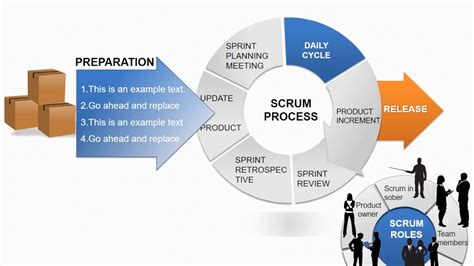 Scrum Process Powerpoint Diagrams Scrum Process Youtube