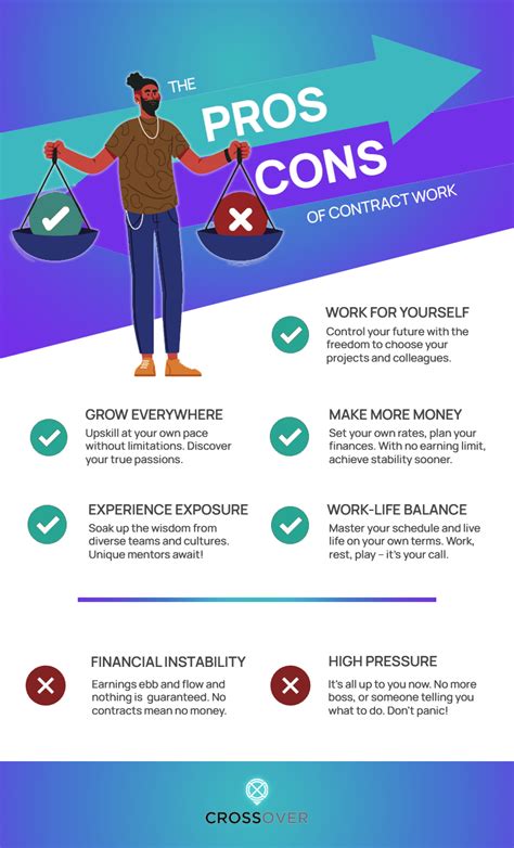 Mission Possible The Pros And Cons Of Contract Work Chart