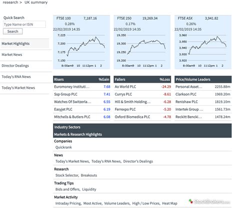 Interactive Investor Share Dealing Review 2023 Uk