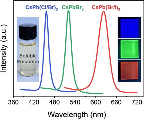 Luminescent Thin Films Enabled By Cspbx3 Xcl Br I Precursor