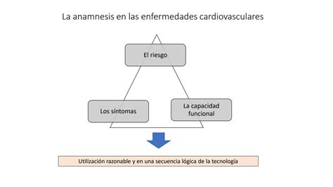 Solution Casos Cl Nicos Insuficiencia Cardiaca Semiolog A Resumen